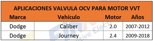 Vlvula Ocv Dodge Journey  Caliber 2.4 2009 A 2018 (escape)  Foto 6