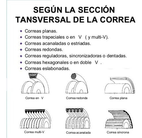 Correa En V Alternador A/a Jeep Wagoneer V8 360 Dayco 15500 Foto 4