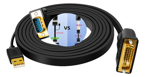 Cable Adaptador Convertidor Dvi A Vga Pc Unidireccional