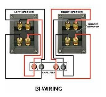 Cables Audio Bi-wiring Kabeldirekt De 2 M Con Nakamichi