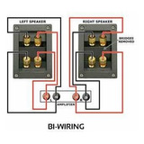 Cables Audio Bi-wiring Kabeldirekt De 2 M Con Nakamichi