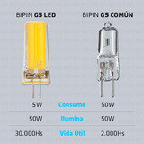 Lampara Led Bipin 5w G4 220v Foco Iluminacion Equivale 50w Color De La Luz Blanco Cálido