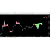 Indicador Forex Chart Patterns