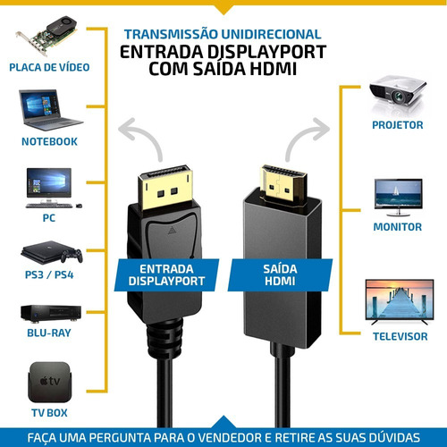 Cabo Displayport Para Hdmi Blindado Cabo Dp Hdmi