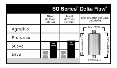 Silenciador Flowmaster Serie60 Delta Flow  Toyota Fortuner Foto 2