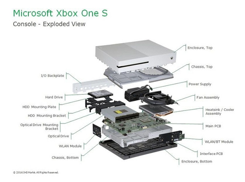 Xbox One S 1tb Para Piezas 