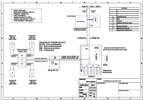 Modelo De Projeto Para Homologação De Energia Solar Fotovolt