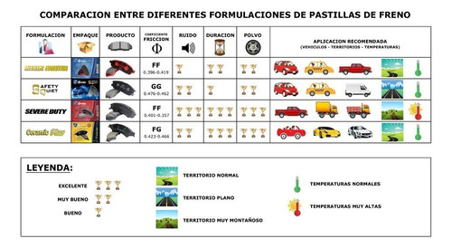 Pastillas Frenos Hyundai Excel Accent Scoupe 1995-2002 Foto 6