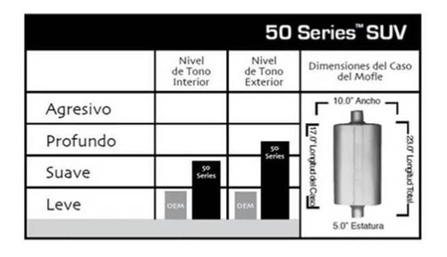 Silenciador Flowmaster Serie50 Chevrolet Tahoe Foto 2