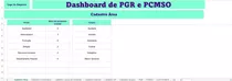 Dashboard Pgr E Pcmso