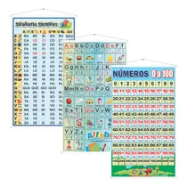 Banners Pedagógicos Sílabas Simples Alfabeto E Números 