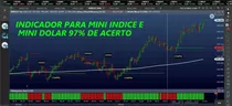 Indicador Para Mini Indice E Mini Dolar