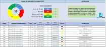 Planilha Controle De Validade De Medicamento Dashboard Excel