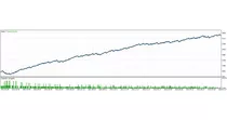 Robô Athene [100 Contratos] Mini Índice Win Mt5 Metatrader