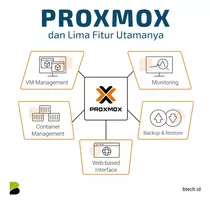 Suporte E Consultoria Mikrotik, Proxmox, Loadbalance, Ospf.