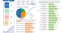 Planilha De Gestão De Boletos Com Dashboard