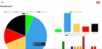 Sistema Controle De Validade