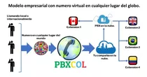 Pbx En La Nube: Por Extension.