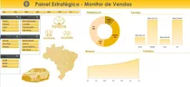 Pack Dashboards Excel Com Quase 200 Modelos 100% Editáveis