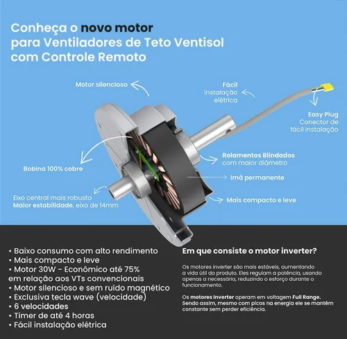 Ventilador de teto Ventisol Fenix Inverter Controle Remoto branco com 3 pás de plástico, 960 mm de diâmetro 127 V/220 V