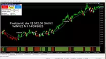 Indicador E Boleta Topsetups Para B3 E Forex