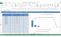 Planilha Administrativa C/ Dashboard - Pessoal / Empresarial