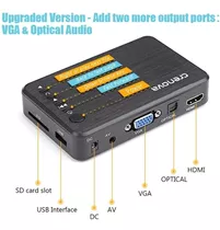 Convertidor De Usb/sd - Hdmi/vga/rca