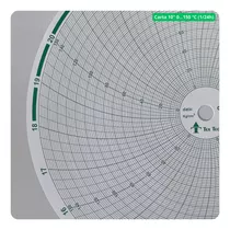 Carta Para Registrador Gráfico Esc 10  0...150 - Cx C/ 100un