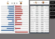 Planilha Para Estatísticas De Futebol - Com Histórico