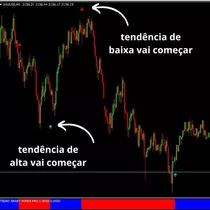 Indicador Mt4 De Tendência [bonus Livro De Análise Técnica]