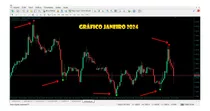 Top 1 - Indicador Forex Reversão - Não Repinta/recalcula