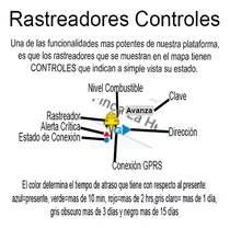 Plataforma De Rastreo Coban, Teltónica, Suntech, Queclink,