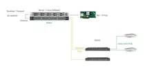 Base Lte 4g / 5g  Asocs Cyrus