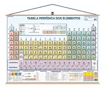 Mapa Tabela Periodica Elemento Químico Laminado Banner