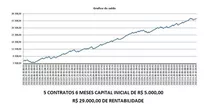 Robô Mini Índice Mt5 B3 Licença Vitalícia Mais De 80% Acerto