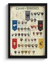 Quadro Game Of Thrones Árvore Famílias Personagens A3