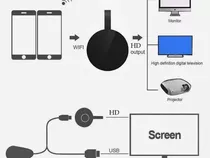 Crome Cast Miracast Anycast Transforme Sua Tv Comum Em Smart