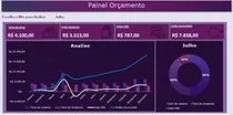 Mais De 150 Dashboards Editáveis - Imperdível