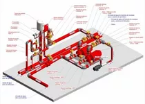 Revit-temp Prot. Incêndio, Gás, Elétrico, Bombeiro Ar Cond.