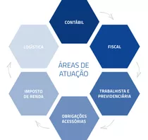 Escrituração Contábil