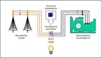 Grupos Electrógenos, Generadores Eléctricos Y Contraincendio