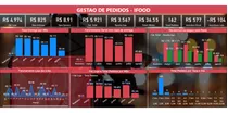 Dashboard  Power Bi Para Ifood