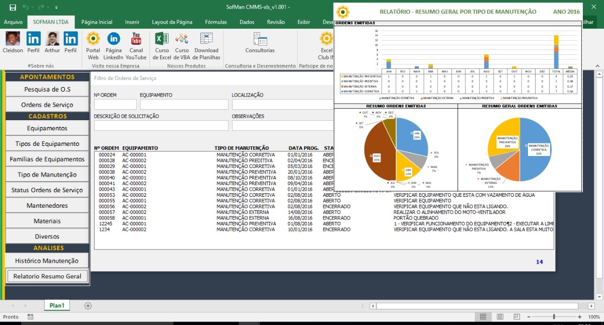 Planilha Gestao De Manutencao V01 Planilhas Excel Excelcoaching Images