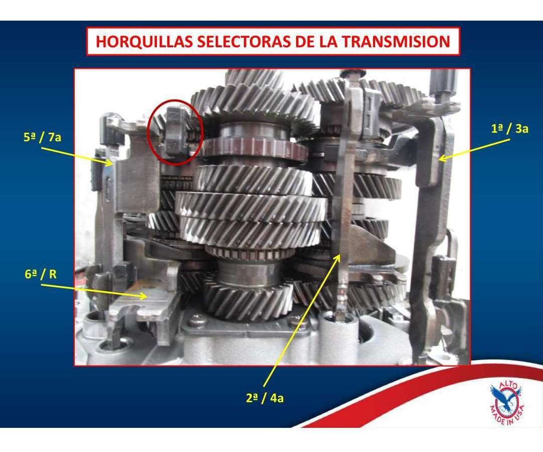 Transmisión dsg pdf