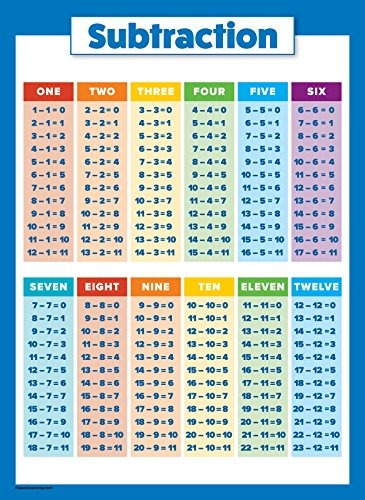 Tablas De Matem Aticas