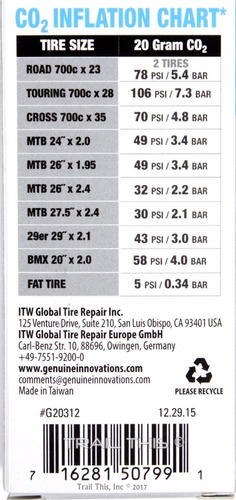 Genuine Innovations Co2 Chart