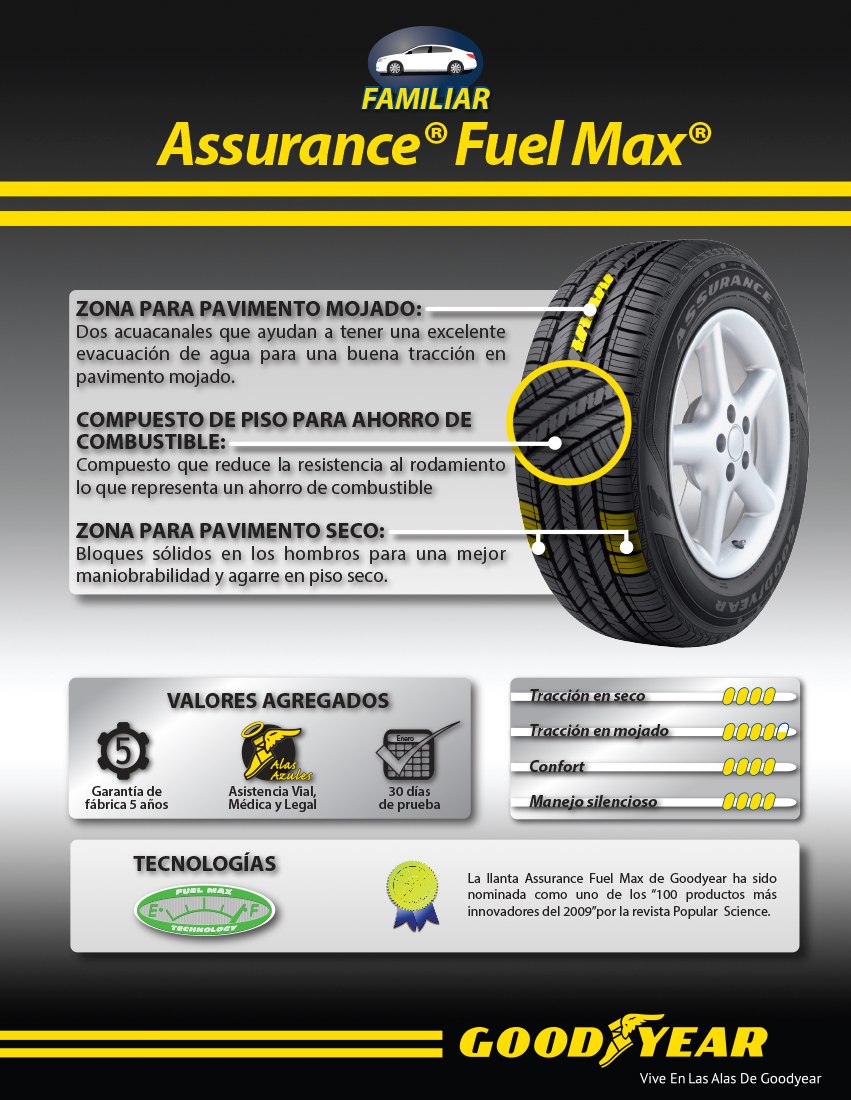 225-65r16-goodyear-assurance-fuel-max-100h-2-479-00-en-mercado-libre