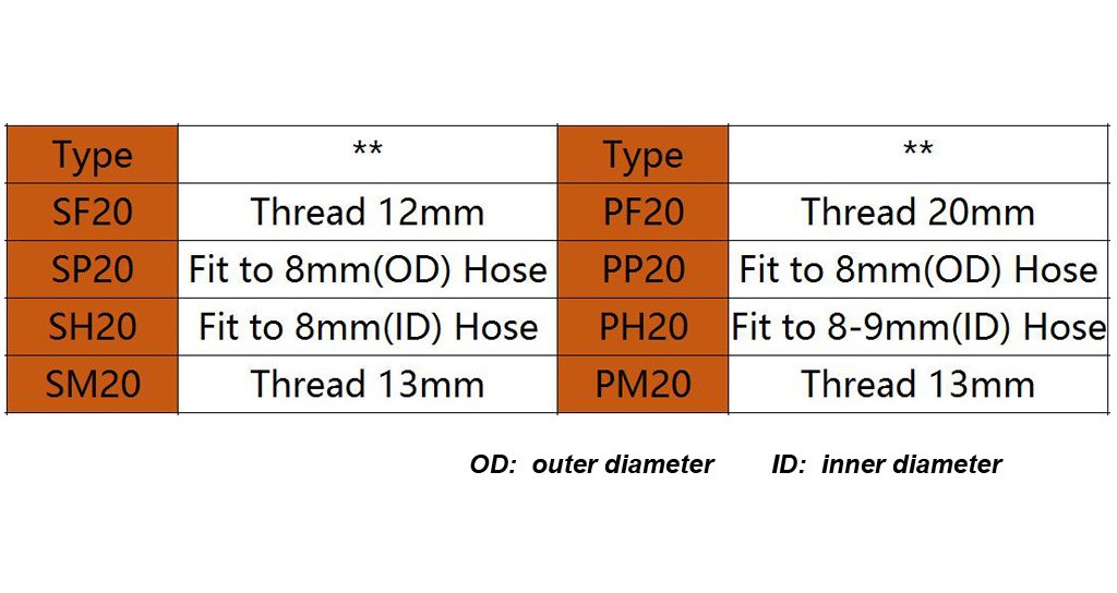 sourcingmap 10Pcs Empu/ñaduras De Puertas De Armario De 125Mm De Longitud De Arco De Acero Inoxidable Perillas Hardware