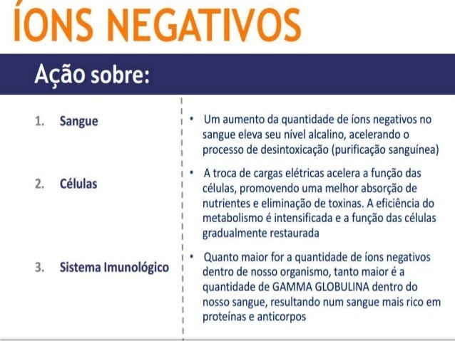 50 Pastilha De Íons Negativos X-ions Lançamento Ivl Pulsar - R$ 39 ...