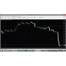 Indicador Forex Support And Resistance (barry)